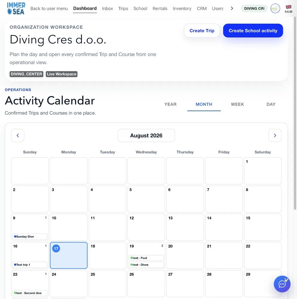 U-Dive organization operational dashboard